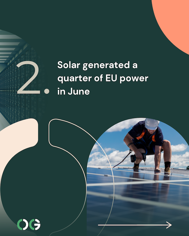 2.	Solar generated a quarter of EU power in June 