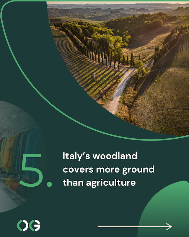 regulation will be extended to medium-sized companies from 2030.
5.	Italy’s woodland covers more ground than agriculture  